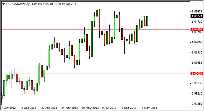 Previsioni Forex Settimanali USD/CAD